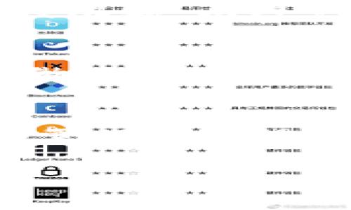    TP钱包运营多久才能提现？详细解析和使用指南  / 

 guanjianci  TP钱包, 提现时间, 数字资产, 钱包安全  /guanjianci 

随着数字货币的普及，越来越多的人开始关注和使用各种数字钱包，其中TP钱包由于其便捷性和安全性受到了众多用户的青睐。很多新手用户在使用TP钱包的时候，往往会问：TP钱包运营了多久才能提现？对此，我们在这篇文章中将详细解析TP钱包的提现机制、时间、注意事项，以及在使用过程中可能遇到的一些问题。 

TP钱包的基本概念
TP钱包是一款专注于数字资产管理的手机应用，支持多种主流的数字货币，如比特币、以太坊、USDT等。它不仅可以让用户方便地进行资产管理，还提供了交易、转账、兑换等多种功能。通过TP钱包，用户可以轻松地进行数字货币的管理与投资，享受去中心化的交易体验。

TP钱包的运营历史
关于TP钱包的运营时间，它的正式推出是在几年之前，具体的运营历史可能因版本更新而有所不同。一般而言，TP钱包在市场中逐渐获得了良好的声誉。这种钱包的运营时间通常与其技术支持、用户基础、市场需求等因素紧密相关，因此具体的提现时长也会有所不同。

TP钱包的提现流程
在TP钱包中，用户提现实际上是将资产从个人钱包转移到公开的交易平台或第三方支付账户。提现流程通常分为几个步骤：首先，用户在TP钱包中选择需要提现的数字资产；然后，在提现页面输入提现金额和目标地址；最后，确认所有信息并提交请求。系统处理完成后，用户便能在指定的目标账户中看到提现的金额。通过这一流程，用户可以方便快捷地将自己的资产提现。

TP钱包的提现时间
关于TP钱包的提现时间，往往取决于多个因素。例如，用户所在的地区、网络拥堵情况、提现金额的大小等。一般情况下，TP钱包的提现时间会在几分钟到几个小时不等。在某些情况下，用户还需等待平台的审核，因此具体时间可能会有所变化。

保护TP钱包安全的建议
为了保障TP钱包中的资产安全，用户需采取多方面的措施。首先，务必确保使用最新版本的TP钱包，定期更新软件以防止安全漏洞；其次，选择强密码并定期更换；再次，开启双重认证功能，以进一步增强账户的安全性；最后，用户应避免在公共Wi-Fi环境下进行交易，以免被黑客攻击，导致资产损失。

常见相关问题
以下是关于TP钱包使用过程中可能会遇到的一些常见问题：

1. TP钱包提现失败的原因是什么？
有时用户在操作TP钱包提现时，可能会出现提现失败的情况。这可能是由于多种原因导致的，如网络不稳定、用户填写信息错误、系统错误等。网络不稳定时，用户更新信息后应重试，避免因信息未同步而产生的问题。如果已确认信息的准确性，但仍提现失败，建议联系TP钱包客服寻求解决方案。

2. TP钱包是否支持多种数字资产的提现？
TP钱包支持大量主流数字资产的管理与提现。用户可以在钱包中选择自己所持有的不同类型的数字货币进行提现。这为用户提供了更大的资产管理灵活性。不过，不同数字资产的提现流程可能存在一定差异，用户应仔细阅读相关说明，确保按照要求完成提现操作。

3. 如何提高TP钱包提现的速度？
为了提高TP钱包提现的速度，用户可以考虑通过选择手续费更高的交易方式来加快处理时间。此外，选择在网络低峰期进行提现，也有助于提升速度。最终，及时确认信息的准确性，以免因信息错误导致的延时。

4. TP钱包的提现限制是什么？
TP钱包在提现方面通常会设置各种限制，如每日最大提现次数、提现金额上限等。这些限制通常是出于安全考虑，使用户的资产安全得到保障。因此，用户在使用前可查阅相关规定及限额，以避免在提现时因为超出限制而造成不必要的麻烦。

5. 使用TP钱包需要支付手续费吗？
是的，TP钱包用户在进行提现时，通常会收取一定的手续费。手续费的多少与多个因素相关，如数字资产类型、提现金额、提现方式等。在使用TP钱包时，用户应提前知晓这些费用，以做好相应的财务计划。

6. TP钱包的安全性如何？
TP钱包的安全性是用户在选择数字钱包时必须考虑的重要因素。一般来说，TP钱包会采取多种安全措施保障用户的资产，如数据加密、双重认证、冷钱包存储等。虽然如此，但用户仍需保持警惕，确保安全操作，避免在安全性不高的网络环境中使用钱包。

总的来说，TP钱包为用户提供了便捷的数字资产管理和提现服务，但用户在使用时需了解清楚相关的操作流程、提现时间和注意事项，以提升使用体验，保护资产安全。