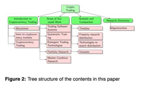   以太坊钱包RPC接口对接指南：全面解析与实用技巧/ 
以太坊, 钱包, RPC接口, 区块链/guanjianci

随着区块链技术的不断发展，以太坊作为一种智能合约平台，已经吸引了越来越多的开发者和用户关注。在以太坊生态中，钱包是用户与区块链互动的重要工具，而RPC（Remote Procedure Call，远程过程调用）接口则是实现钱包与以太坊节点之间通信的关键技术。本文将详细介绍以太坊钱包RPC接口对接的相关知识，包括基本概念、对接流程、常用接口、注意事项等。同时，我们将解答一些用户可能关心的问题，帮助读者更好地理解和应用这一技术。

什么是以太坊钱包？
以太坊钱包是用户认识和管理以太坊及其代币的工具。钱包可以存储用户的私钥和公钥，通过私钥用户能够进行转账、签名等操作。以太坊钱包可分为热钱包和冷钱包两种类型。热钱包通常是在线钱包，使用方便但安全性相对较低，适合频繁交易的用户；冷钱包则是离线存储，比热钱包更安全，适合长期持有资产的投资者。

RPC接口是什么？
RPC（Remote Procedure Call）接口是一种允许程序调用远程系统上的子程序或服务的协议。在以太坊中，RPC接口 permiten a los clientes interactuar con un nodo de Ethereum, permitiéndoles enviar transacciones, consultar información sobre bloques y contratos inteligentes, y mucho más. Usando la API JSON-RPC de Ethereum, los desarrolladores pueden enviar comandos al nodo y obtener resultados.

以太坊钱包RPC接口对接的基本流程
对接以太坊钱包RPC接口的过程一般包括以下几个步骤：
ol
listrong选择节点/strong：用户需要选择一个以太坊节点，通常可以选择公共节点或自己运行一个以太坊节点。/li
listrong安装依赖/strong：确保应用或开发环境中已安装所需的库和工具，比如Web3.js或Ether.js等。/li
listrong编写代码/strong：根据需要编写代码实现RPC请求，比如查询账户余额、发送交易等。/li
listrong测试与调试/strong：在对接完成后，需要进行充分的测试与调试，以确保接口的稳定性和安全性。/li
/ol

如何选择以太坊节点？
选择合适的以太坊节点是一项重要的任务，用户可以根据以下几点进行考虑：
ul
listrong节点类型/strong：可以选择公共节点（如 Infura、Alchemy 等）方便快捷，适合快速搭建应用；也可以选择自建节点，适合对安全和隐私要求较高的项目。/li
listrong地理位置/strong：尽量选择离用户较近的节点，以降低延迟，提高响应速度。/li
listrong节点稳定性/strong：可以参考节点的用户评价和在线时间，选择稳定性高的节点。/li
/ul

以太坊RPC接口提供了哪些常用接口？
以太坊的RPC接口提供了丰富的功能，以下是一些常用的接口：
ul
listrongeth_blockNumber/strong：获取当前区块高度。/li
listrongeth_getBlockByNumber/strong：通过块的高度获取块的信息。/li
listrongeth_getBlockByHash/strong：通过块的哈希获取块的信息。/li
listrongeth_getTransactionByHash/strong：通过交易哈希获取交易信息。/li
listrongeth_getBalance/strong：获取指定地址的以太币余额。/li
listrongeth_sendTransaction/strong：发送交易到以太坊网络。/li
listrongeth_call/strong：执行一个仅读的合约函数，而不改变区块链状态。/li
/ul

对接以太坊钱包RPC接口时需要注意什么？
在对接以太坊钱包RPC接口时，有几个注意事项需要开发者关注：
ul
listrong安全性/strong：在操作涉及私钥的地方要格外谨慎，确保密钥不会泄露。/li
listrong接口版本/strong：以太坊的RPC接口会随着版本进行更新，要使用最新的文档确认接口的正确性。/li
listrong异常处理/strong：根据实际情况，合理的处理网络异常和RPC调用错误，以提高程序的鲁棒性。/li
listrong调用频率/strong：避免高频率调用同一接口，尤其是公共节点，可能会触发限流机制。/li
/ul

常见问题解答

1. 如何安全管理我的以太坊私钥？
私钥是管理以太坊钱包的核心，安全地管理私钥至关重要。以下是一些建议：
ul
listrong使用冷钱包存储/strong：尽量将私钥存放在离线设备中，避免暴露于网络中。/li
listrong开启多重签名/strong：使用多重签名钱包可以增加额外的安全层，在多方同意的情况下才能执行交易。/li
listrong使用助记词/strong：使用助记词恢复钱包时，确保助记词也保管妥当，最好使用纸质记录而不是存储在电子设备中。/li
/ul
通过上述措施，可以降低私钥被盗用的风险。

2. 如何通过RPC接口查询以太坊地址余额？
查询以太坊地址余额的过程非常简单。以太坊提供了`eth_getBalance`方法，该方法接受两个参数：地址和区块参数。以下是基本的步骤：
ol
listrong准备地址/strong：确保你有想要查询的以太坊地址。/li
listrong选择区块参数/strong：可以使用`latest`来获取最新的余额，也可以指定具体的区块高度。/li
listrong构建RPC请求/strong：使用JSON格式构建请求，包括`jsonrpc`版本、`method`、`params`和`id`等内容。/li
listrong发送请求/strong：将请求发送到以太坊节点，然后解析返回的数据，获取余额的信息。/li
/ol
通过这些步骤，就可以轻松查询指定地址的以太坊余额。

3. 如果RPC调用失败，应该如何处理？
RPC调用失败可能有多种原因，例如网络问题、节点服务宕机或者参数错误等。处理这些问题可以采取以下措施：
ul
listrong检查网络连接/strong：首先检查自己的网络是否正常，确保可以与以太坊节点正常通信。/li
listrong验证参数有效性/strong：检查所传入的参数是否符合规范，例如地址格式、区块高度等。/li
listrong处理错误信息/strong：当RPC调用失败时，通常会返回错误信息，要仔细分析错误内容，找出具体问题。/li
listrong重试机制/strong：可以考虑实现重试逻辑，将请求多次发送，以应对临时性问题。/li
/ul
通过以上措施，通常可以有效应对RPC调用中的错误，提高对接的可靠性。

4. 如何提高以太坊钱包的交易速度？
交易速度受多个因素影响，包括网络拥堵情况、Gas价格设置等。以下是一些提高交易速度的建议：
ul
listrong适当提高Gas价格/strong：在网络拥堵情况下，提高Gas价格可以提高交易被打包的优先级。/li
listrong使用合适的交易策略/strong：可以考虑Batch Send，即将多笔交易合并为一笔发送，以减少交易数量，进而提升整体速度。/li
listrong选择高效的节点/strong：使用响应快且稳定的以太坊节点，可以更快地发送和接收交易信息。/li
listrong智能合约逻辑/strong：对于通过合约发起的交易，合约逻辑可以减少调用时间，进而提高速度。/li
/ul
综合运用这些方法，可有效提升以太坊钱包交易的速度。

5. 如何正确处理以太坊交易的确认？
以太坊网络在处理交易时，交易需要经过多个确认才能确保安全性。以下是一些处理交易确认的方法：
ul
listrong设置确认阈值/strong：可以设置确认数量阈值，例如3个确认通常被认为是比较安全。/li
listrong检查交易状态/strong：可以通过`eth_getTransactionReceipt`接口查询交易的确认状态，包括是否成功打包和是否失败。/li
listrong实时监控/strong：使用监听机制实时跟踪交易状态，当达到确认阈值时触发特定操作。/li
/ul
通过这些方法，专注于交易确认能够有效确保交易的安全性和可靠性。

6. 如何增强以太坊钱包的安全性？
安全性是以太坊钱包最重要的考虑因素之一。以下是一些增强安全性的建议：
ul
listrong定期备份私钥/strong：定期对私钥进行备份，避免因设备损坏或丢失造成资产损失。/li
listrong使用强密码保护/strong：如果钱包支持，加密私钥，并使用强密码进行保护。/li
listrong启用两步验证/strong：对钱包启用双重身份验证，可以增加安全堡垒。/li
/ul
通过以上措施，用户可以在很大程度上提高以太坊钱包的安全性，保障自身资产的安全。

综上所述，本文详细解析了以太坊钱包RPC接口对接的各个方面，从基础概念到技术实现，再到实际应用中的常见问题，帮助读者全面理解和掌握这一技术。随着以太坊及其生态的不断完善，RPC接口将发挥更加重要的作用，希望本篇文章能对开发者和用户有所帮助。